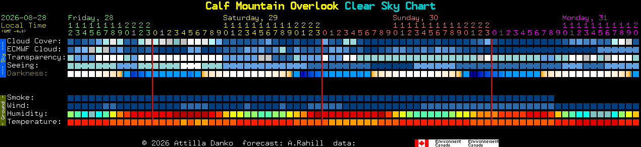 Current forecast for Calf Mountain Overlook Clear Sky Chart