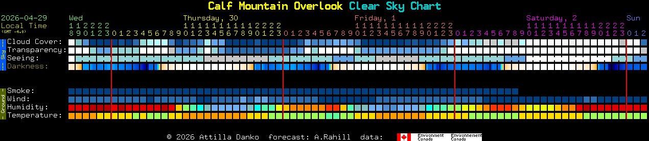 Current forecast for Calf Mountain Overlook Clear Sky Chart