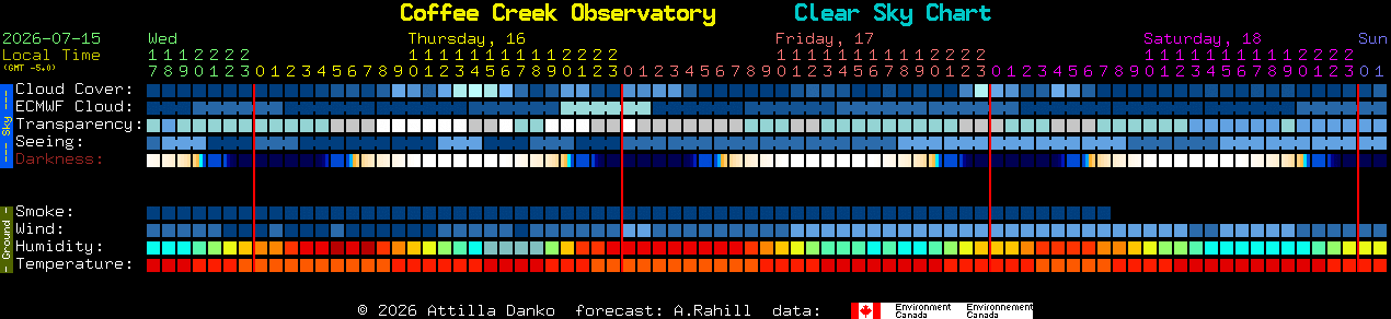 Current forecast for Coffee Creek Observatory Clear Sky Chart
