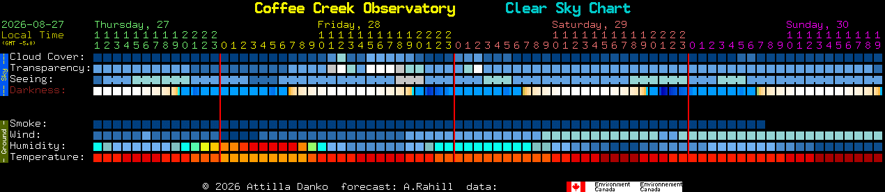 Current forecast for Coffee Creek Observatory Clear Sky Chart