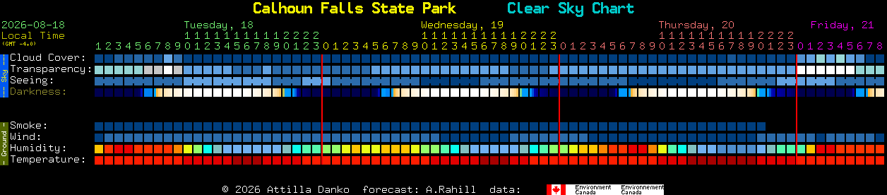 Current forecast for Calhoun Falls State Park Clear Sky Chart