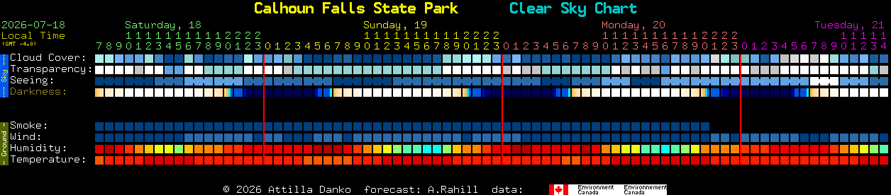 Current forecast for Calhoun Falls State Park Clear Sky Chart