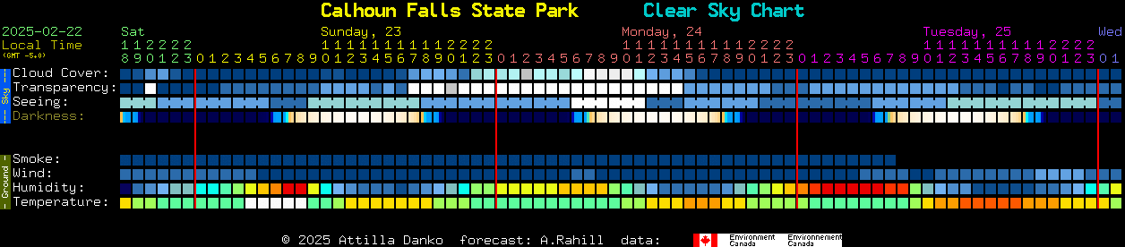 Current forecast for Calhoun Falls State Park Clear Sky Chart