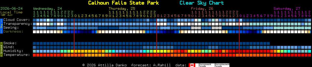Current forecast for Calhoun Falls State Park Clear Sky Chart