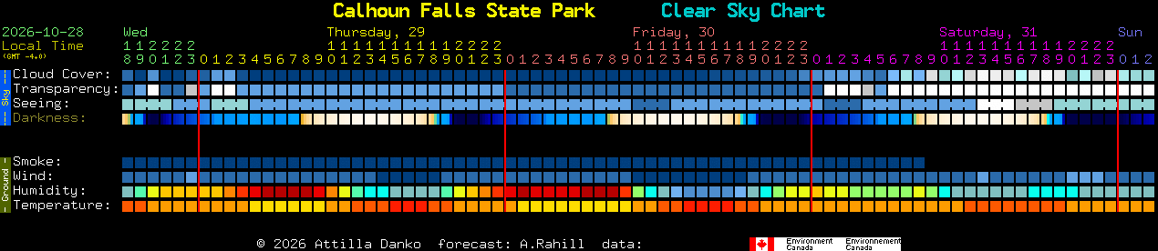 Current forecast for Calhoun Falls State Park Clear Sky Chart