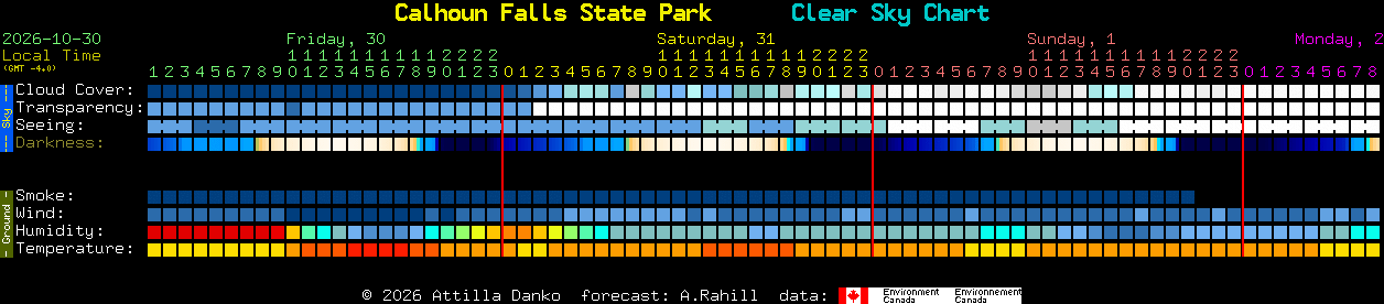 Current forecast for Calhoun Falls State Park Clear Sky Chart