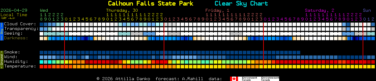 Current forecast for Calhoun Falls State Park Clear Sky Chart
