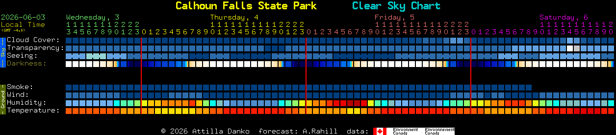Current forecast for Calhoun Falls State Park Clear Sky Chart