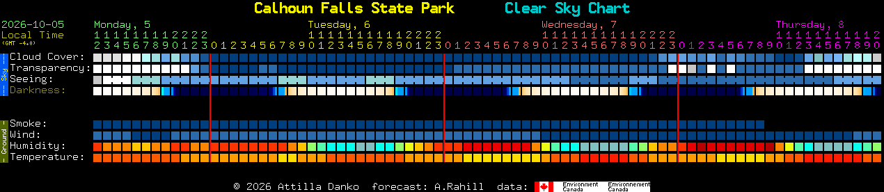 Current forecast for Calhoun Falls State Park Clear Sky Chart