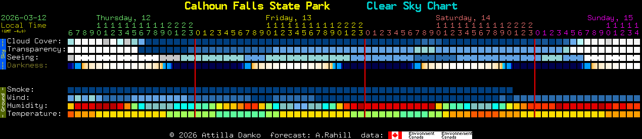 Current forecast for Calhoun Falls State Park Clear Sky Chart