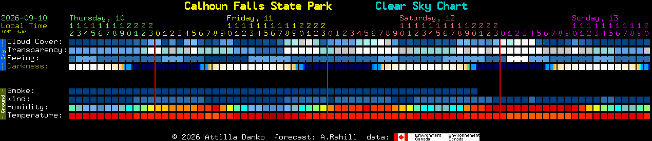 Current forecast for Calhoun Falls State Park Clear Sky Chart