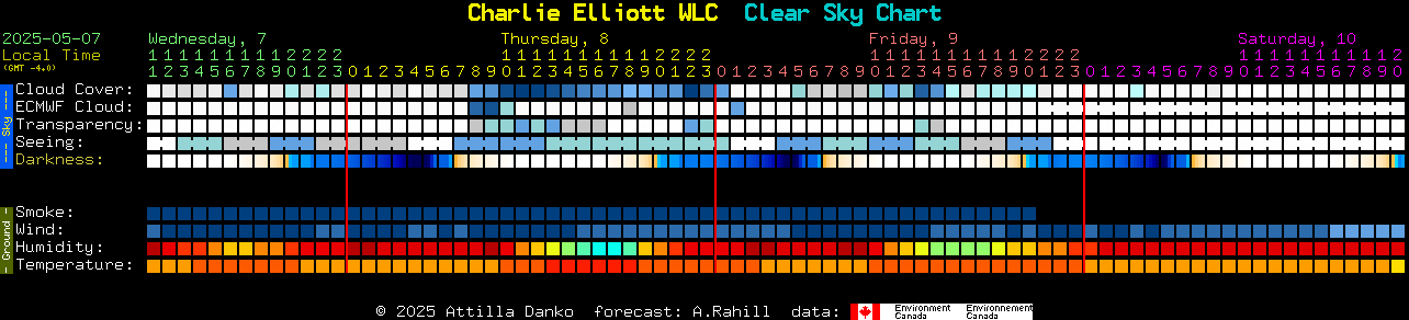 Current forecast for Charlie Elliott WLC Clear Sky Chart