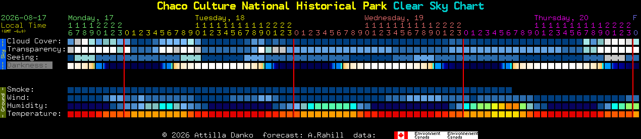 Current forecast for Chaco Culture National Historical Park Clear Sky Chart