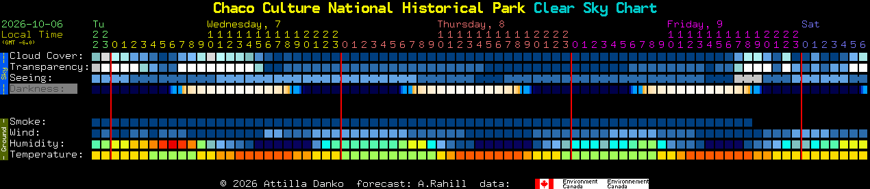 Current forecast for Chaco Culture National Historical Park Clear Sky Chart