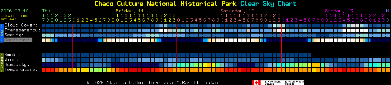 Current forecast for Chaco Culture National Historical Park Clear Sky Chart