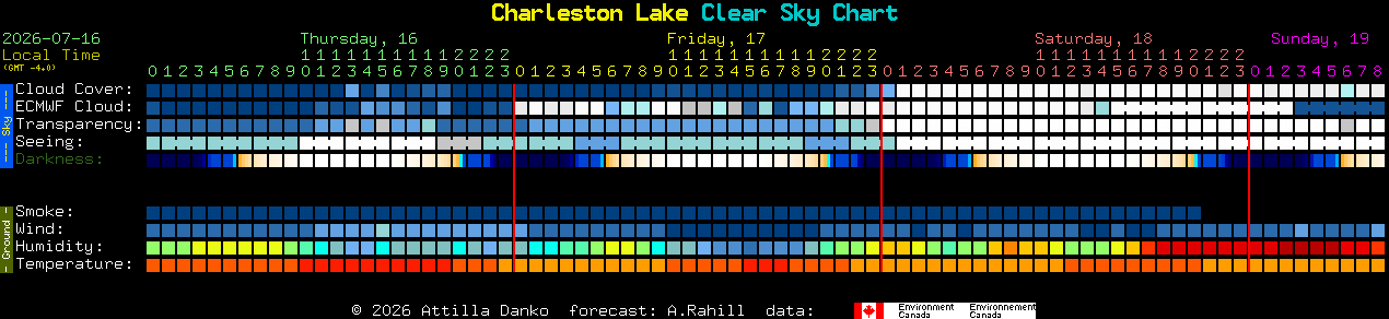 Current forecast for Charleston Lake Clear Sky Chart