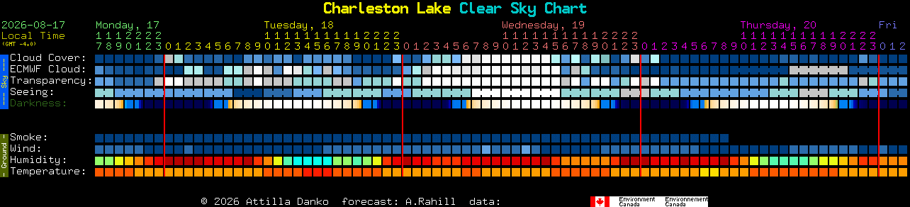 Current forecast for Charleston Lake Clear Sky Chart