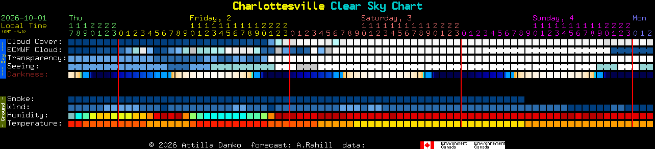 Current forecast for Charlottesville Clear Sky Chart
