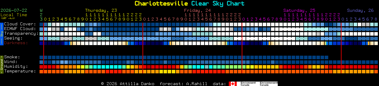 Current forecast for Charlottesville Clear Sky Chart