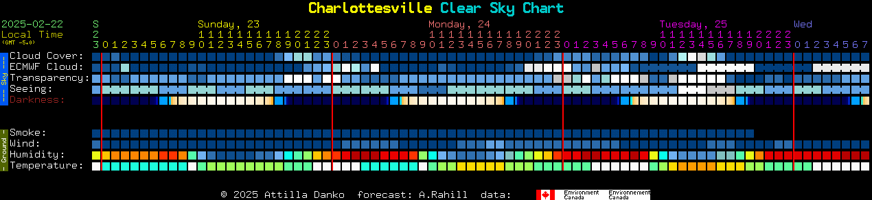 Current forecast for Charlottesville Clear Sky Chart