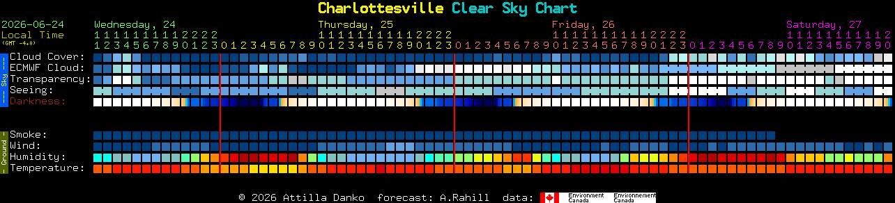 Current forecast for Charlottesville Clear Sky Chart
