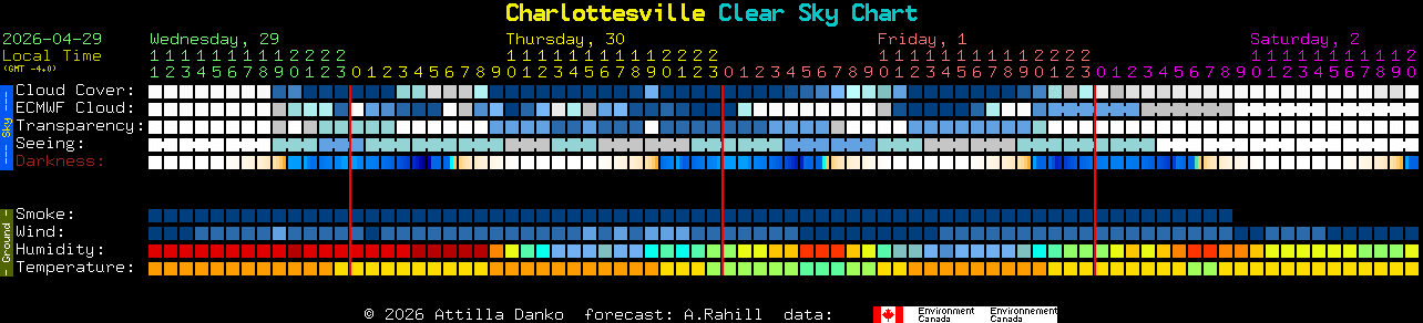 Current forecast for Charlottesville Clear Sky Chart