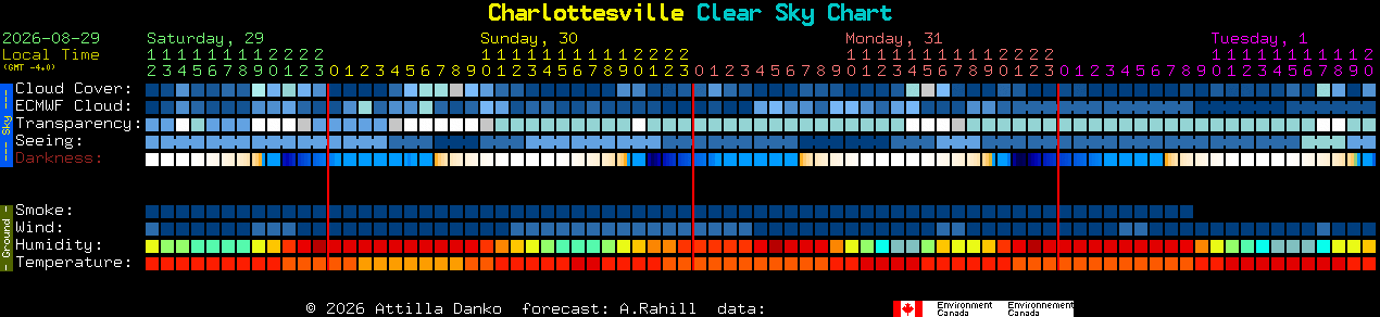 Current forecast for Charlottesville Clear Sky Chart