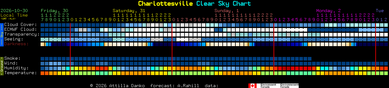 Current forecast for Charlottesville Clear Sky Chart