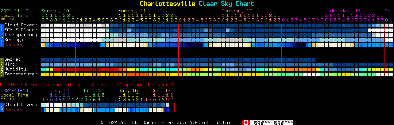 Current forecast for Charlottesville Clear Sky Chart