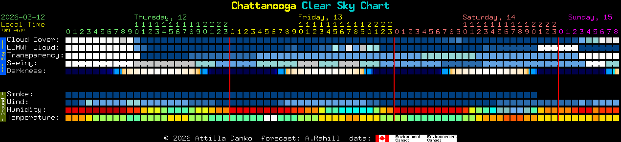 Current forecast for Chattanooga Clear Sky Chart