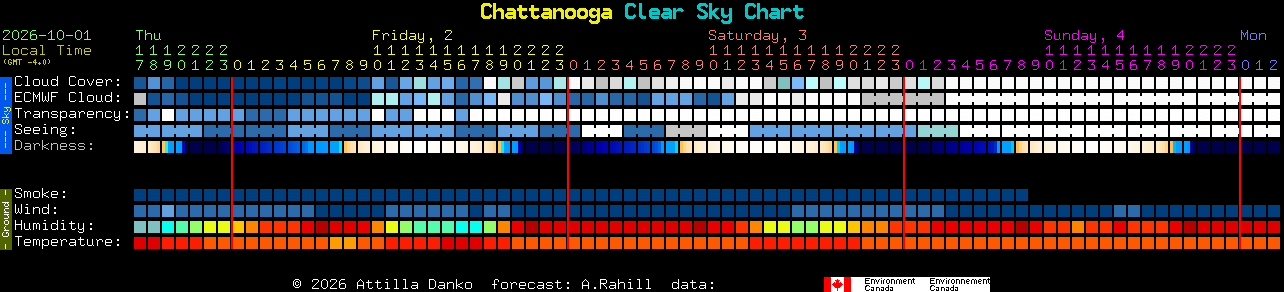 Current forecast for Chattanooga Clear Sky Chart