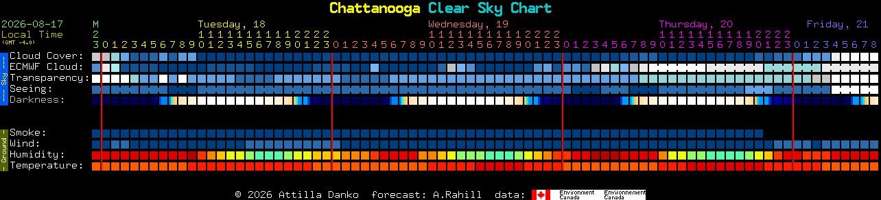 Current forecast for Chattanooga Clear Sky Chart