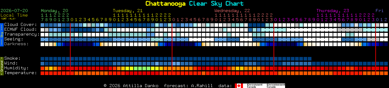 Current forecast for Chattanooga Clear Sky Chart