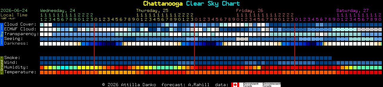 Current forecast for Chattanooga Clear Sky Chart
