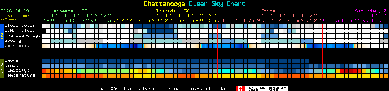 Current forecast for Chattanooga Clear Sky Chart