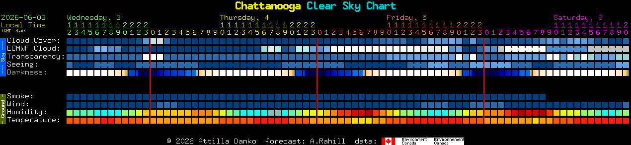 Current forecast for Chattanooga Clear Sky Chart