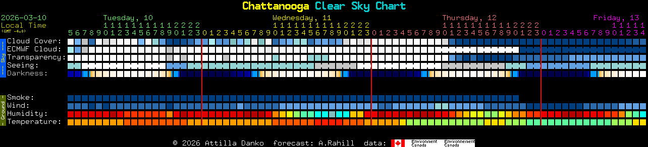 Current forecast for Chattanooga Clear Sky Chart