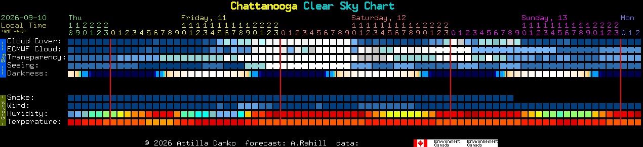 Current forecast for Chattanooga Clear Sky Chart