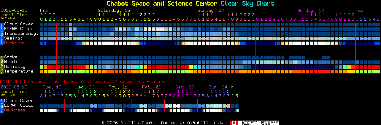 Current forecast for Chabot Space and Science Center Clear Sky Chart