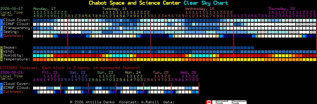 Current forecast for Chabot Space and Science Center Clear Sky Chart