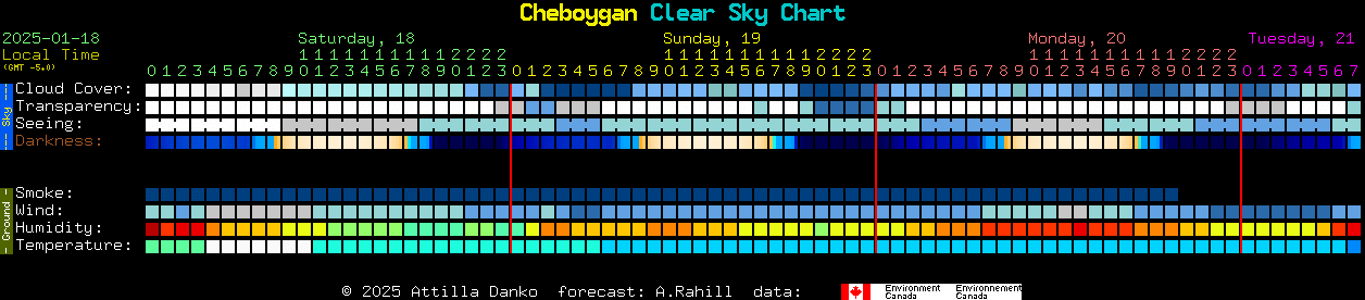 Current forecast for Cheboygan Clear Sky Chart