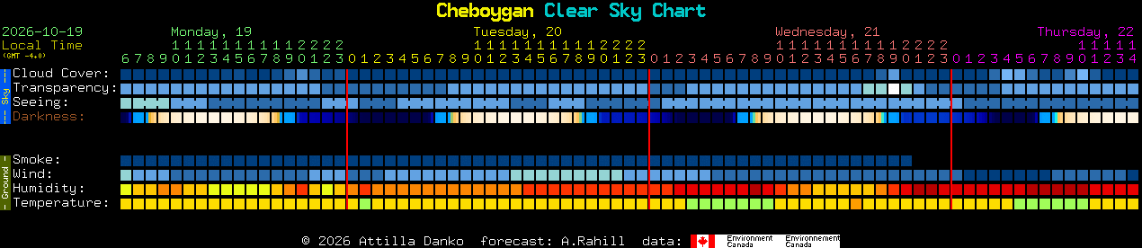 Current forecast for Cheboygan Clear Sky Chart