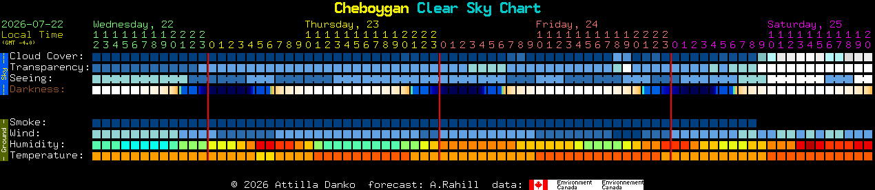 Current forecast for Cheboygan Clear Sky Chart