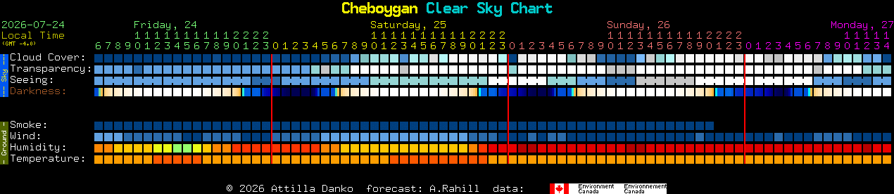 Current forecast for Cheboygan Clear Sky Chart