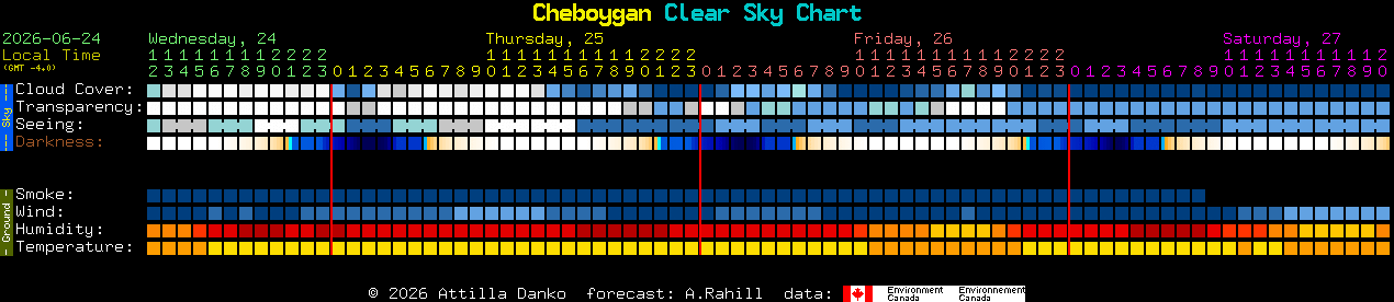 Current forecast for Cheboygan Clear Sky Chart