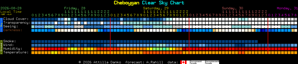 Current forecast for Cheboygan Clear Sky Chart