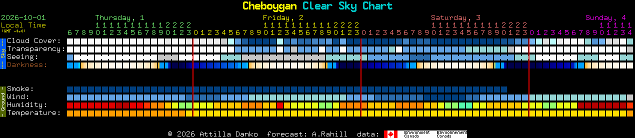 Current forecast for Cheboygan Clear Sky Chart