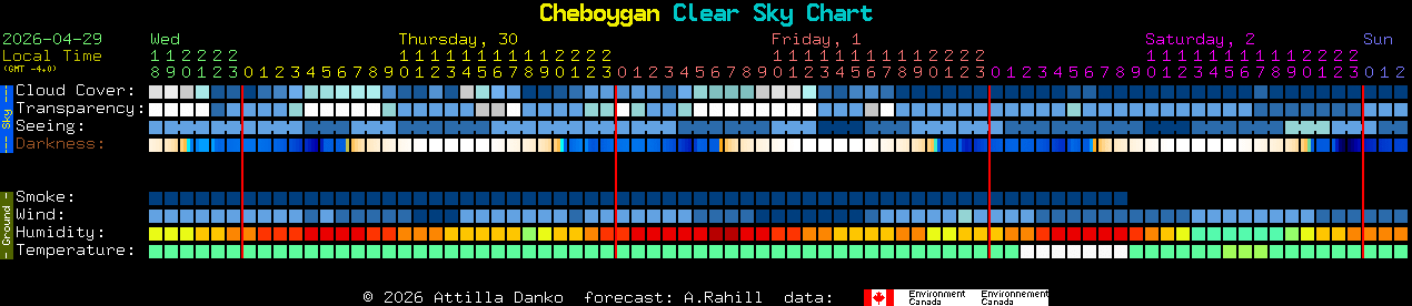 Current forecast for Cheboygan Clear Sky Chart