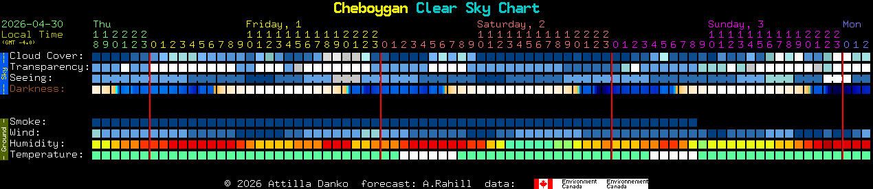 Current forecast for Cheboygan Clear Sky Chart