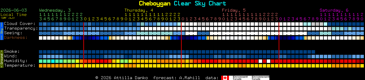 Current forecast for Cheboygan Clear Sky Chart